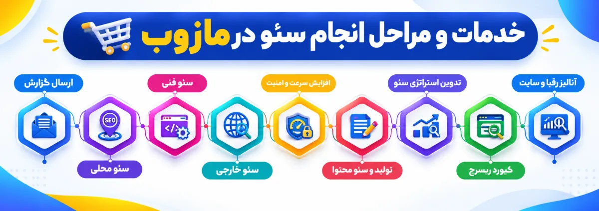 آمار کلیک کاربران روی نتایج اول گوگل