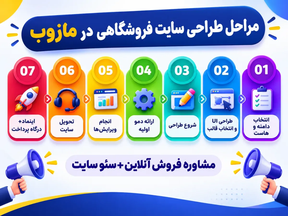 طراحی سایت فروشگاهی اختصاصی و سئو شده