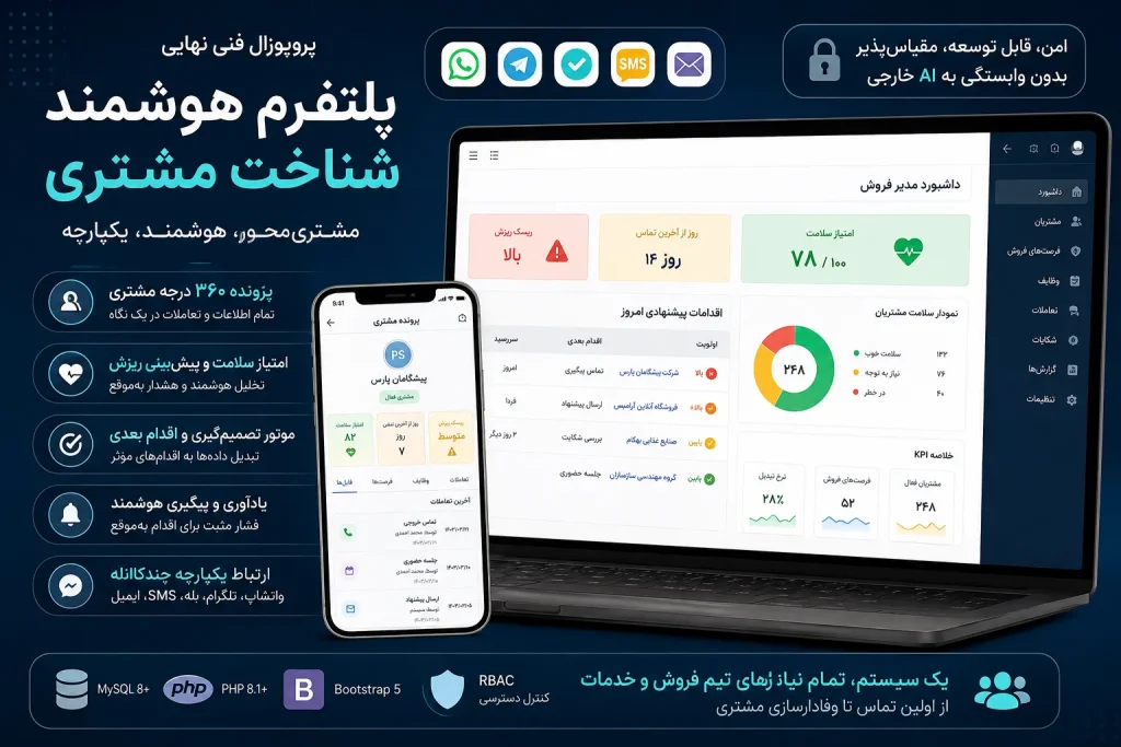 CRM فارسی و نرم افزار مدیریت مشتریان